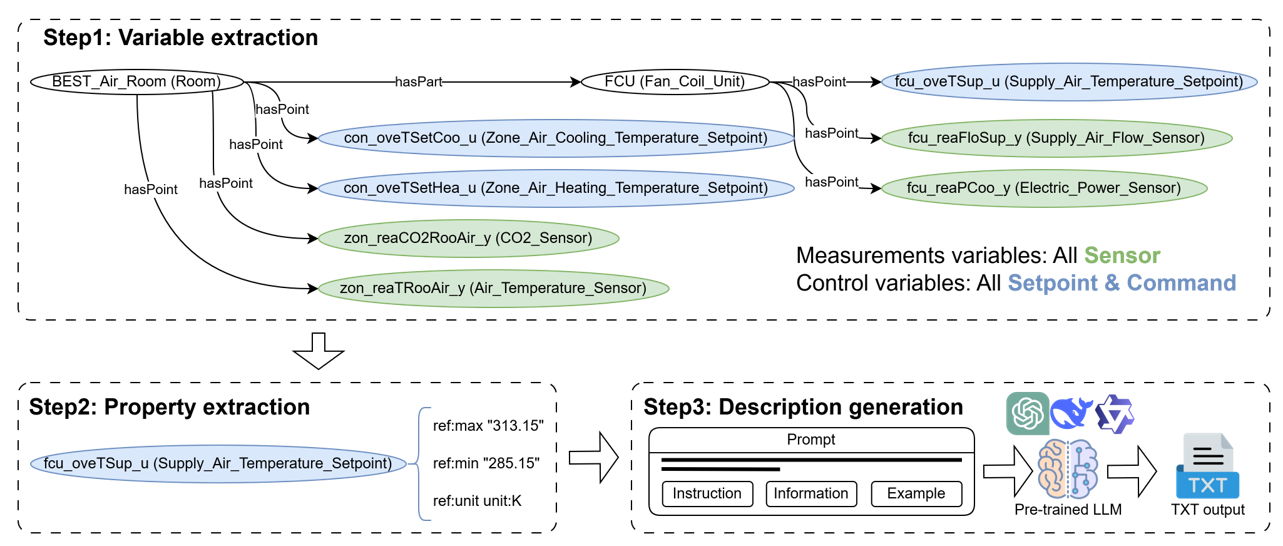 Semantic Agent Workflow