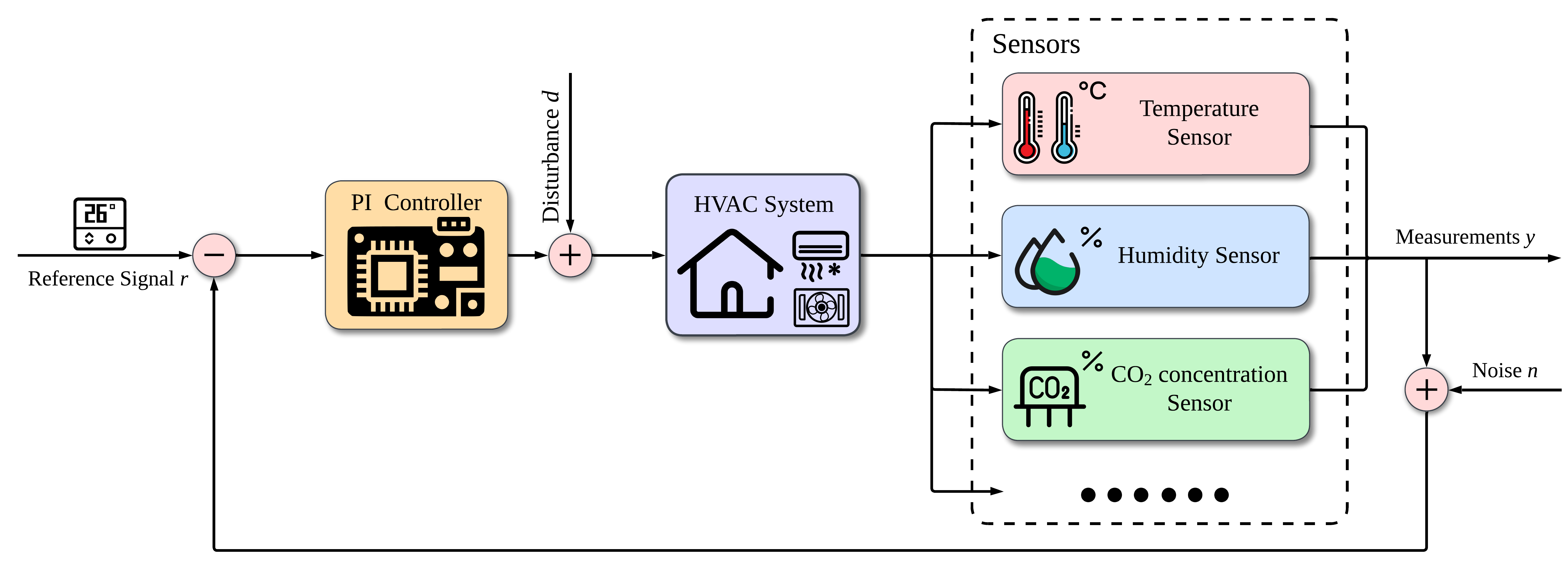 PI Control Loop