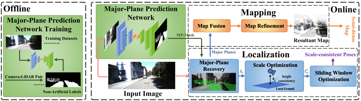 NALO-VOM: Navigation-oriented LiDAR-guided monocular visual odometry and mapping for unmanned ground vehicles